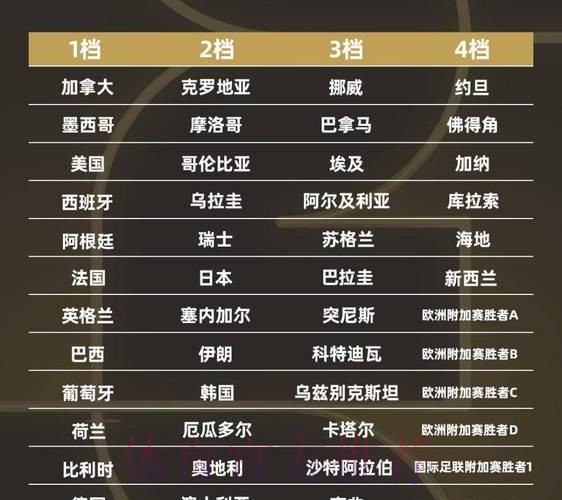 2026世界杯盘口分析方法