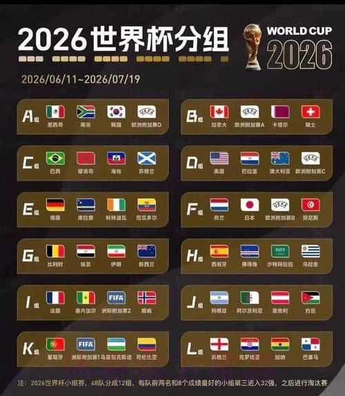 2026美加墨世界杯排名更新