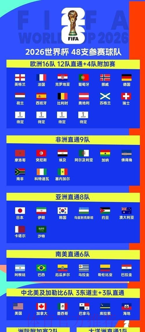 2026世界杯墨西哥赛程表