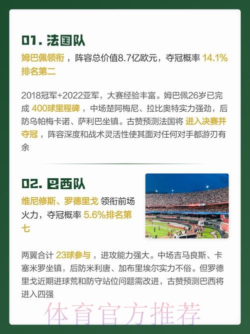 世界杯预测最新最佳 世界杯预测最新最佳